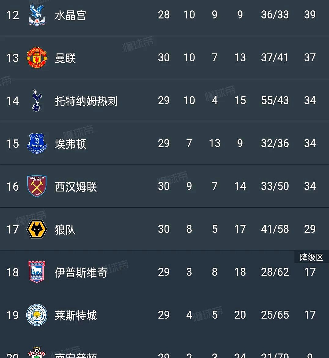 包含皇家社会制胜积分榜，势头迅猛登顶的词条