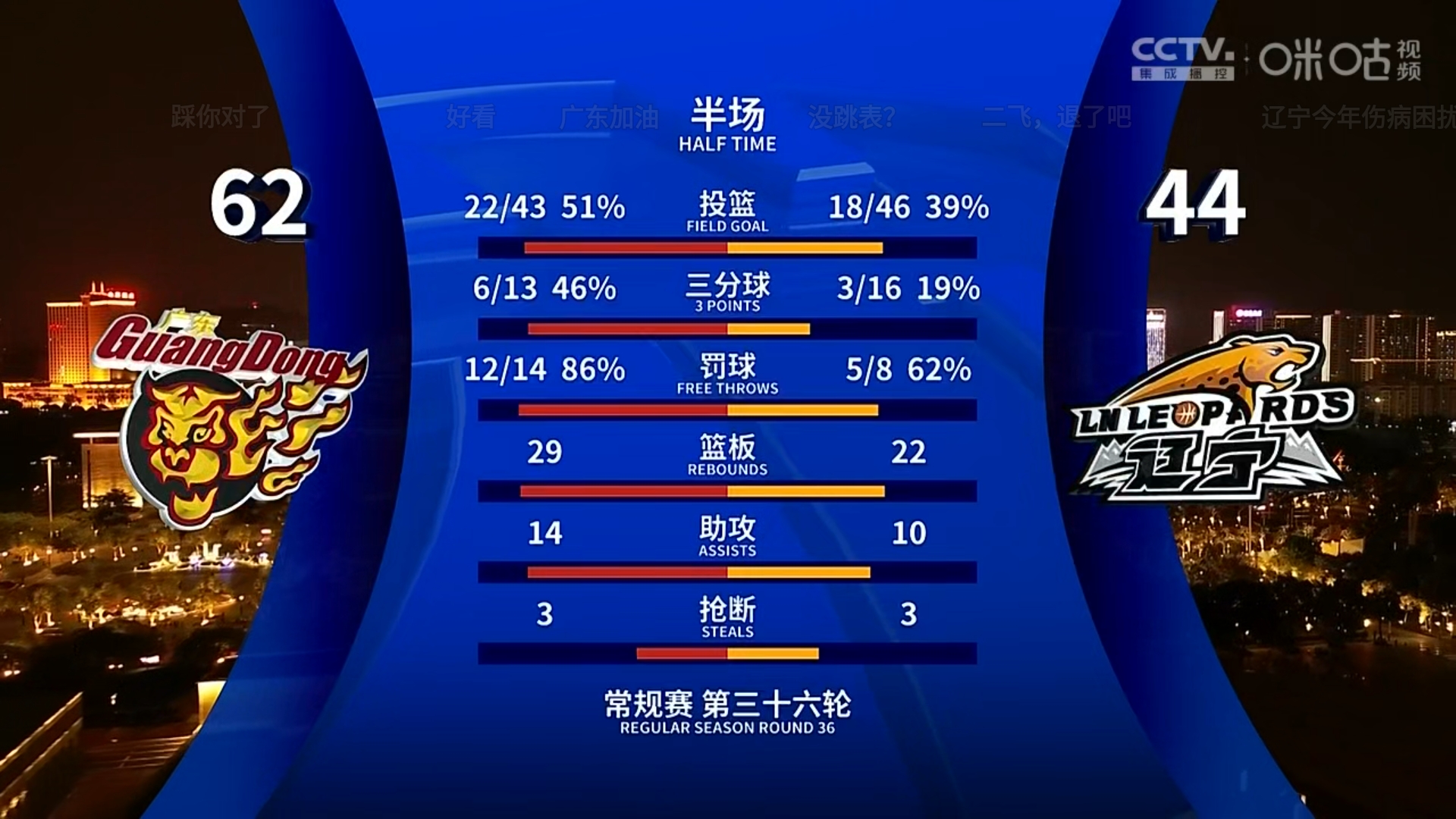 关于篮网大逆转，惊艳登顶东部积分榜的信息