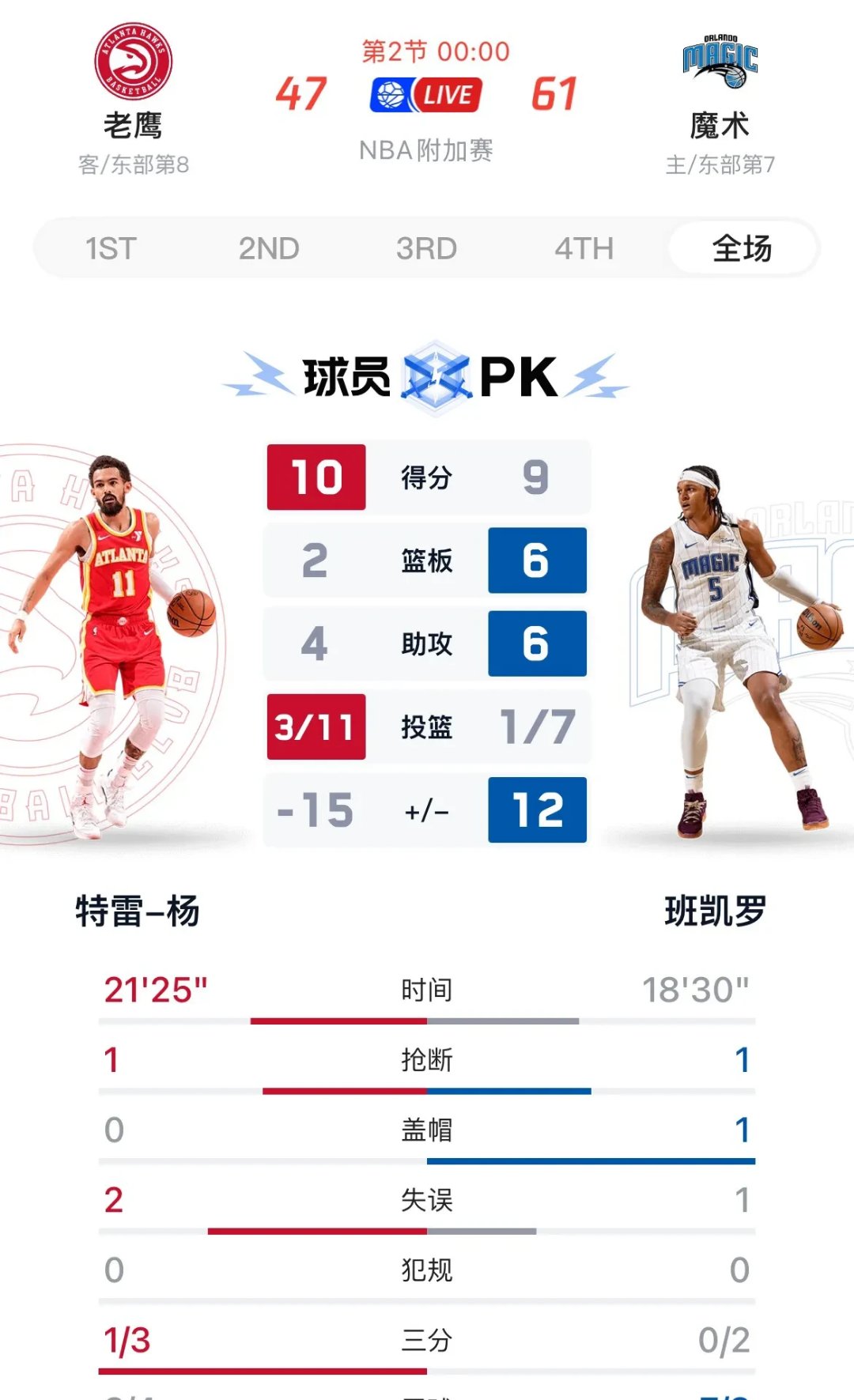 老鹰球员公开挑战对手，誓言赢得比赛