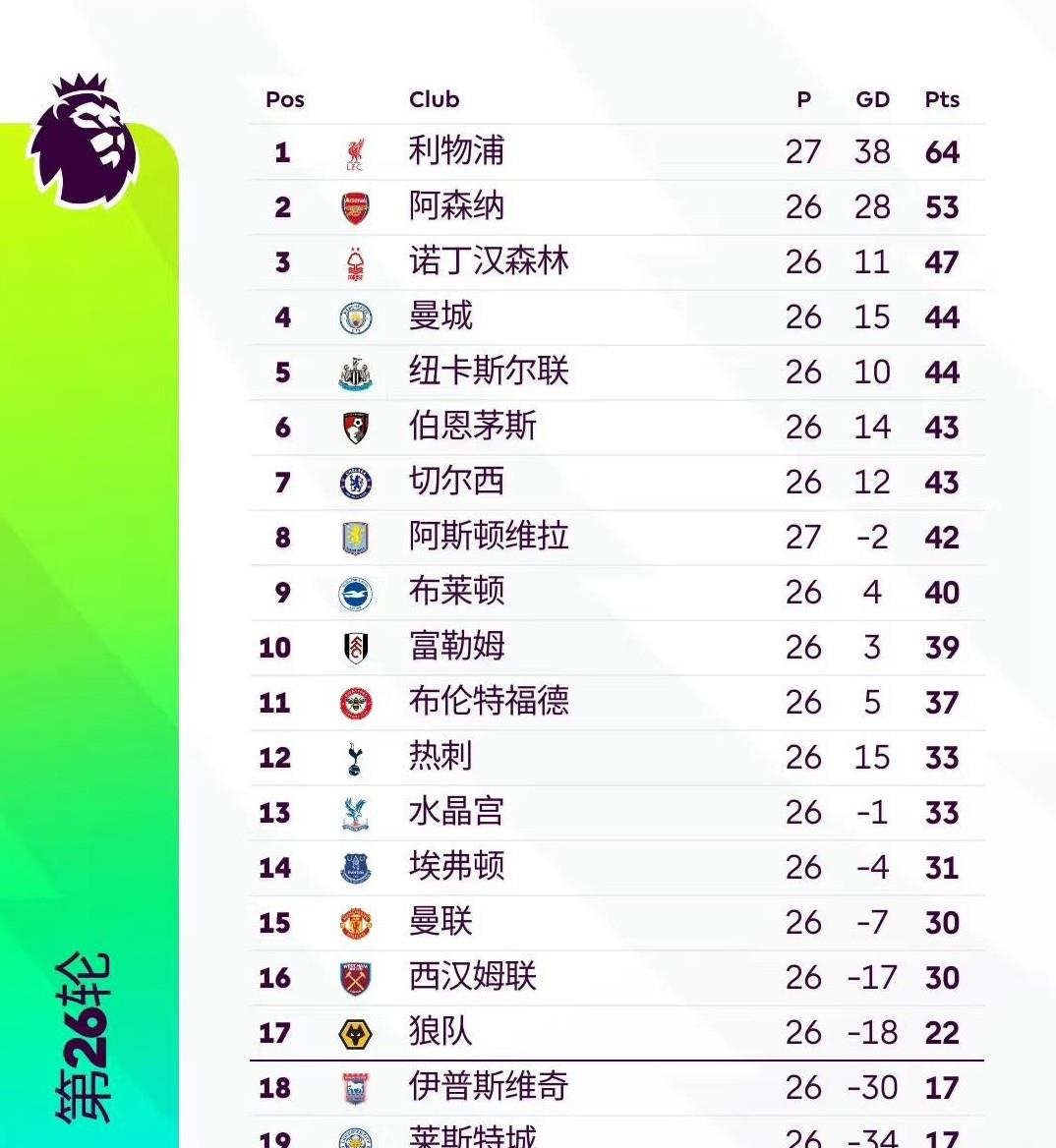爱游戏官方登录入口-利物浦战胜对手，领跑积分榜
