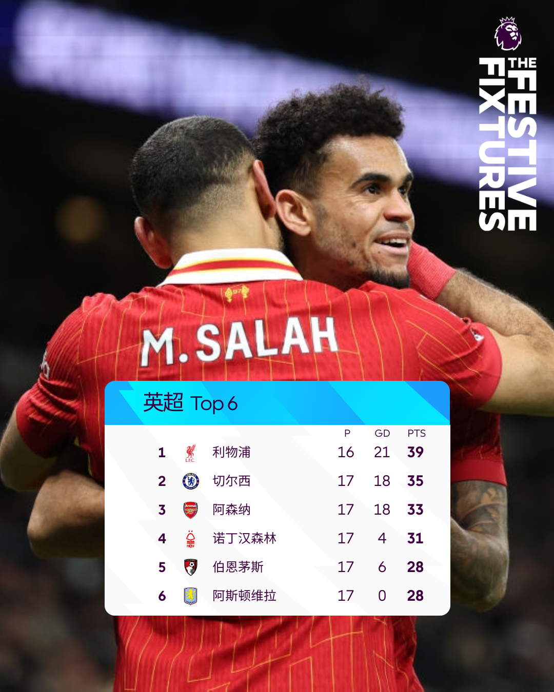 利物浦战胜对手,领跑积分榜 利物浦战胜对手,领跑积分榜