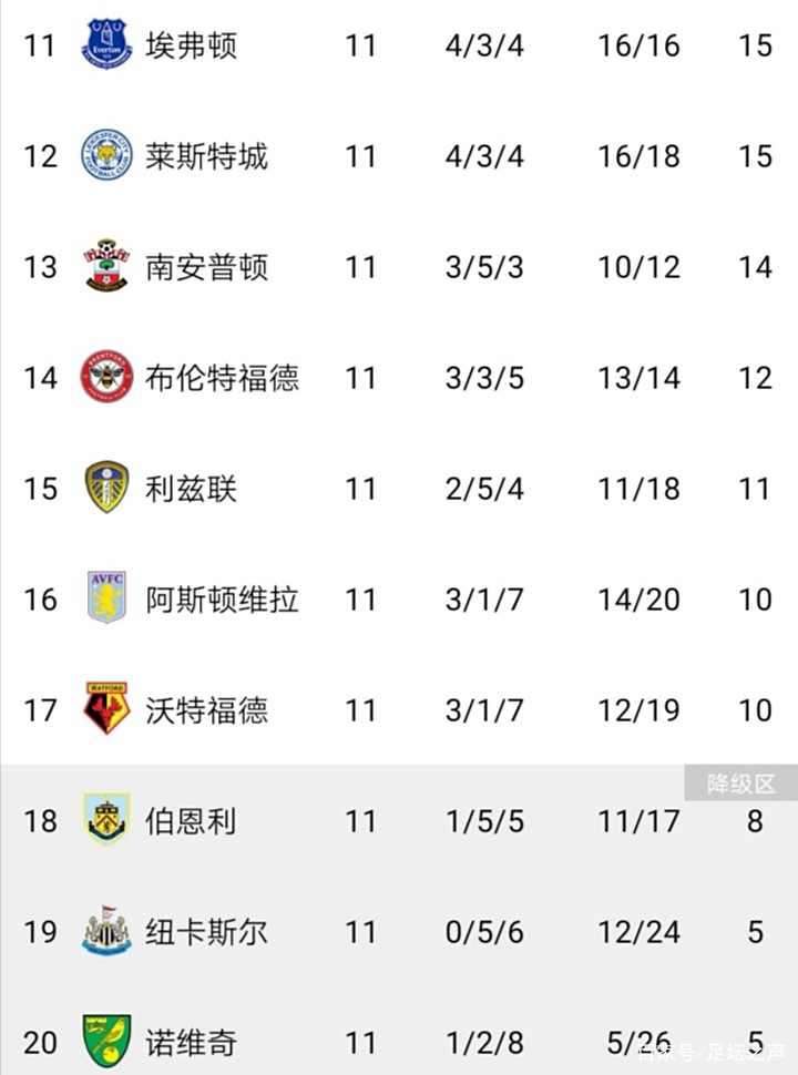 爱游戏-关于切尔西大获全胜，领跑积分榜的信息