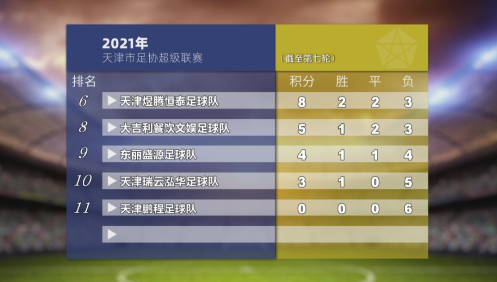 韩国女子足球甲级联赛下轮赛程揭晓 韩国女子足球甲级联赛下轮赛程揭晓