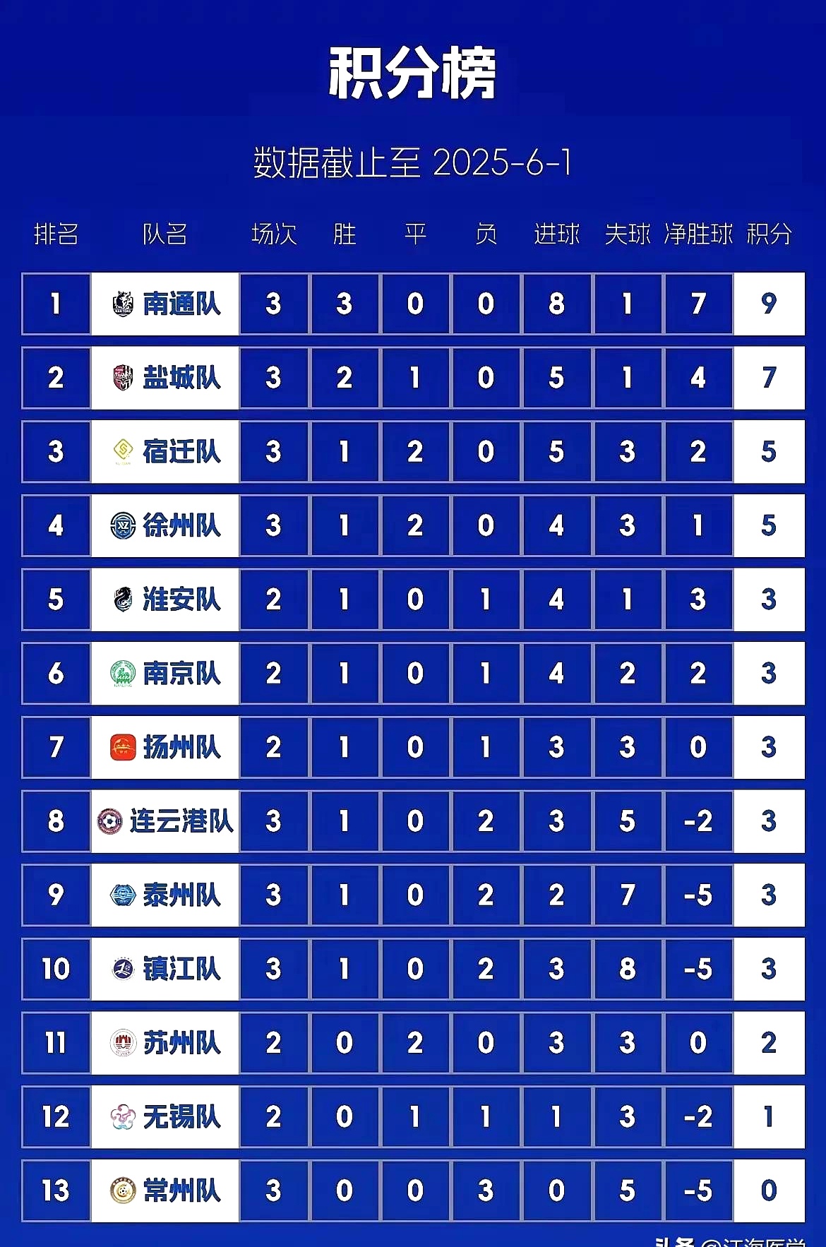 北京中赫国安主场完胜江苏苏宁，稳定排名的简单介绍